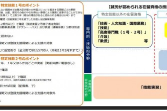 Cập nhật mới nhất về Tokutei Gino số 1 và số 2 – Thông tin chi tiết về điều kiện và chính sách visa